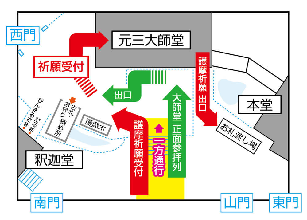参拝経路